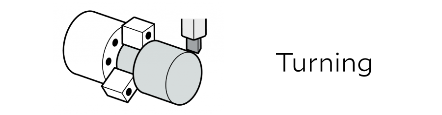 illustration of turning process