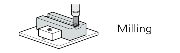 illustration of a milling process