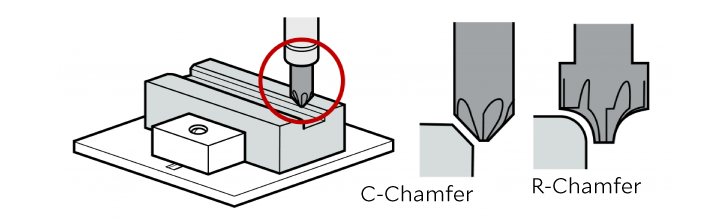 illustration of tools used for chamfering in a milling process