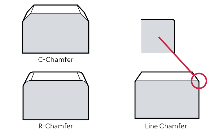 Illustration of C-Chamfer, R-Chamfer, and Line Chamfer