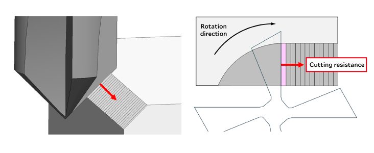 Illustration of a general straight-edge chamfering cutter and load concentration
