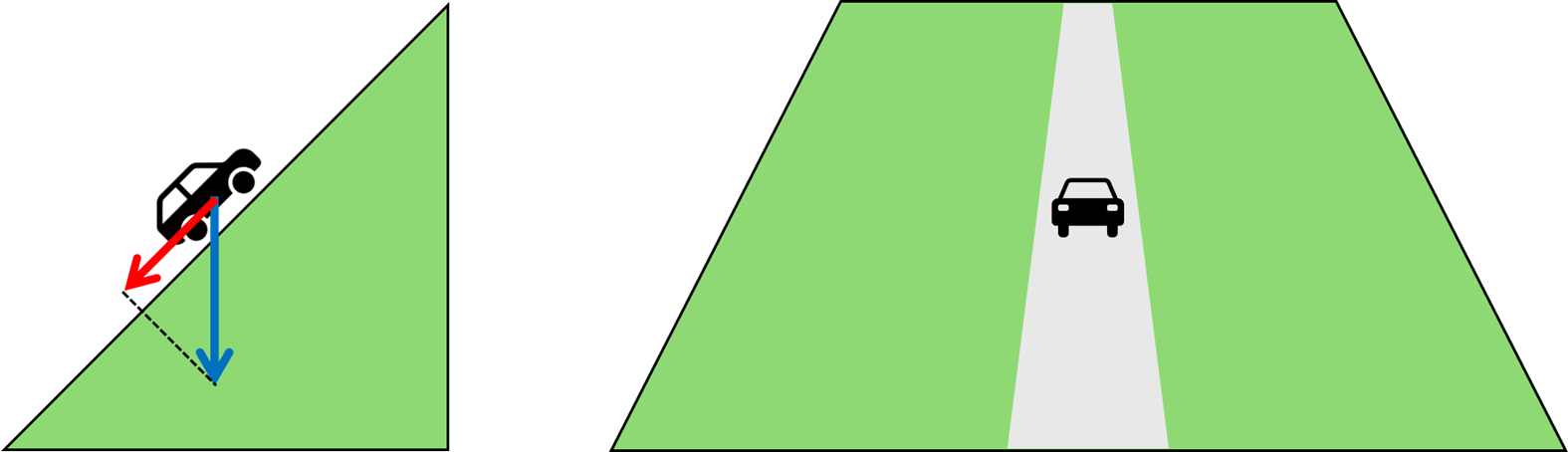 Illustration of climbing a steep slope directly