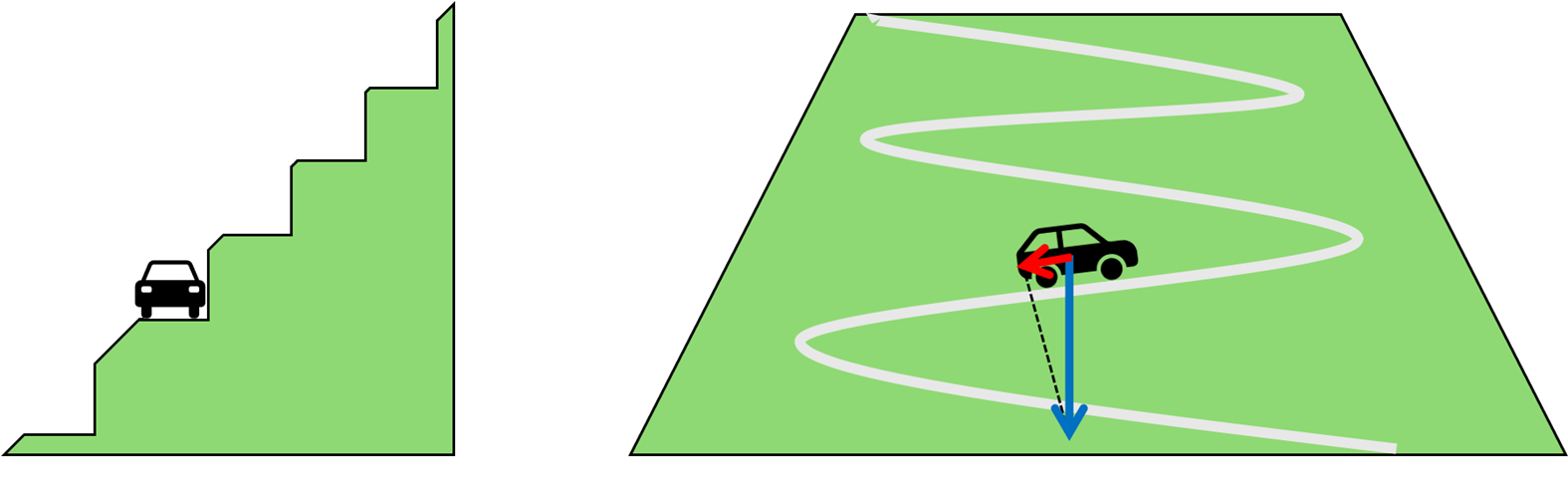 Illustration of a winding road distributing the climbing load