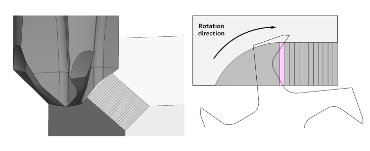 V-shaped cutting edge: metal flow is guided toward the inside of the chamfer